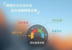 關(guān)于華南BGP機房公安備案的緊急通知！